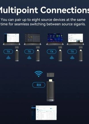 Adaptador de vídeo inalámbrico HDMI a HDMI Vention ADCB0 - Tiensol