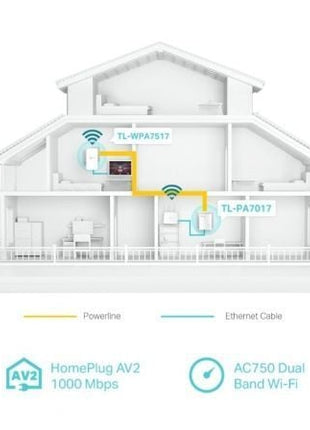 Adaptador Powerline TP - Link TL - WPA7517 Kit 1000Mbps/ Alcance 300m/ Pack de 2 - Tiensol