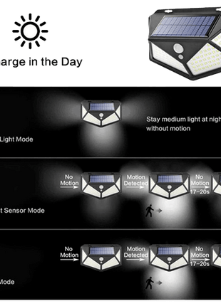 Aplique Solar Pared 800 Lúmenes 114 LEDs JND - 7357 - Tiensol