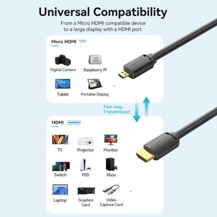 Cable Micro HDMI 2.0 4K Vention AGIBG/ HDMI Macho - Micro HDMI Macho/ 1.5m/ Negro - Tiensol