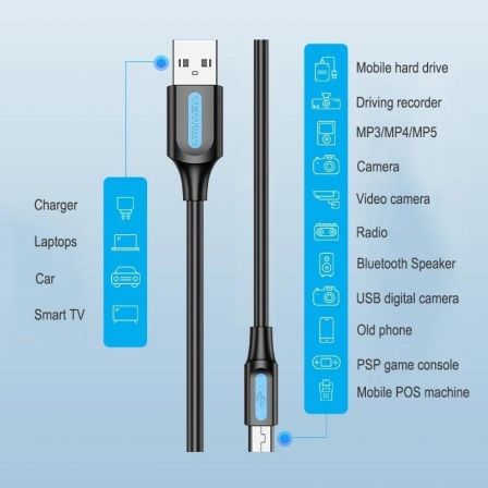 Cable USB 2.0 Vention COMBD/ USB Macho - MiniUSB Macho/ Hasta 10W/ 480Mbps/ 50cm/ Negro - Tiensol