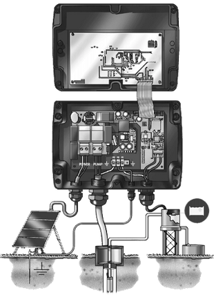 Controlador Grundfos CU 200 - Tiensol