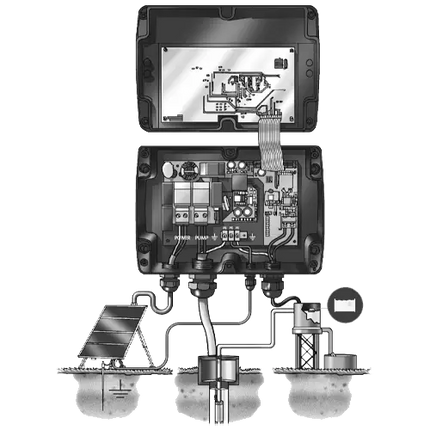 Controlador Grundfos CU 200 - Tiensol