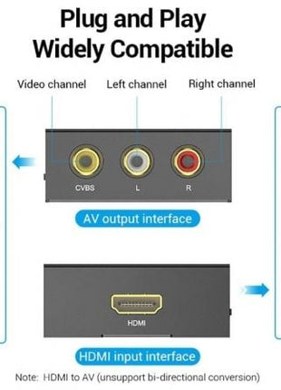 Convertidor HDMI a RCA Vention AEEB0/ HDMI Hembra - RCA Hembra - MiniUSB Hembra - Tiensol