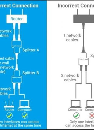 Divisor RJ45 Vention IPTB0/ 100Mbps/ 2 uds - Tiensol