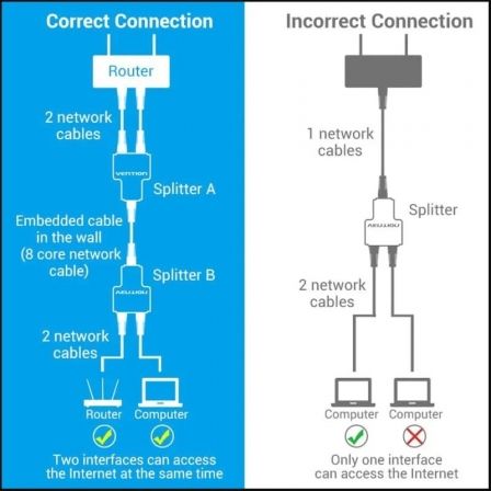 Divisor RJ45 Vention IPTB0/ 100Mbps/ 2 uds - Tiensol