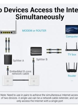 Divisor RJ45 Vention IPTB0/ 100Mbps/ 2 uds - Tiensol