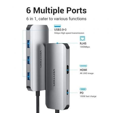 Docking USB Tipo - C Vention TOHHB/ 1xHDMI/ 3xUSB/ 1xRJ45/ 1xUSB Tipo - C PD - Tiensol