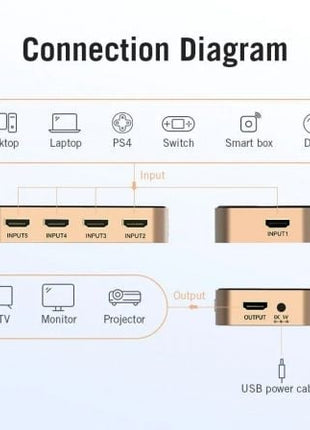 Duplicador HDMI Vention ACDG0/ 5x HDMI Hembra - HDMI Macho - Tiensol