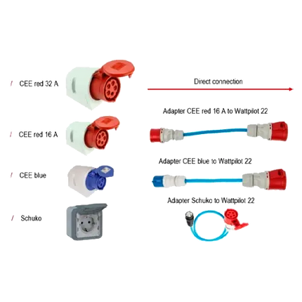 Kit Adaptadores Fronius Wattpilot Go 22 para CEE y Schuko - Accesorios de Cargadores VE