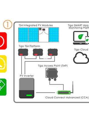 Optimizador Solar Tigo TS4 - A - O 700W - Tiensol