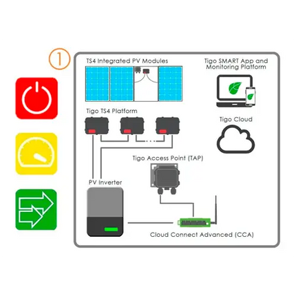 Optimizador Solar Tigo TS4 - A - O 700W - Tiensol