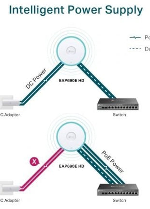 Punto de Acceso Inalámbrico TP - Link Omada EAP690E HD/ WiFi 6/ PoE++/ 10800Mbps/ 2.4GHz 5GHz 6GHz/ Antenas de 5dBi/ WiFi 802.11 a/b/g/n/ac/ax - Tiensol