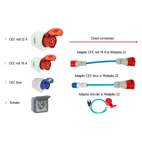 Set de Adaptadores Fronius Wattpilot GO 11 | CEE y Schuko - Accesorios de Cargadores VE
