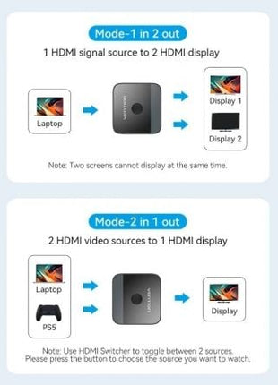 Switch Conmutador 4K HDMI 2.0 Bidireccional Vention AKOB0 HDMI Hembra - 2x HDMI Hembra - Tiensol